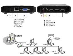 thin client